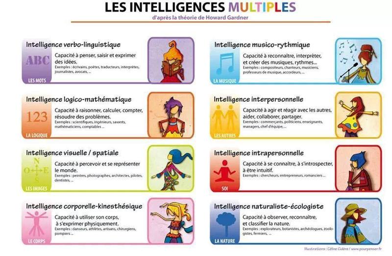 intelligences-multiples.jpg